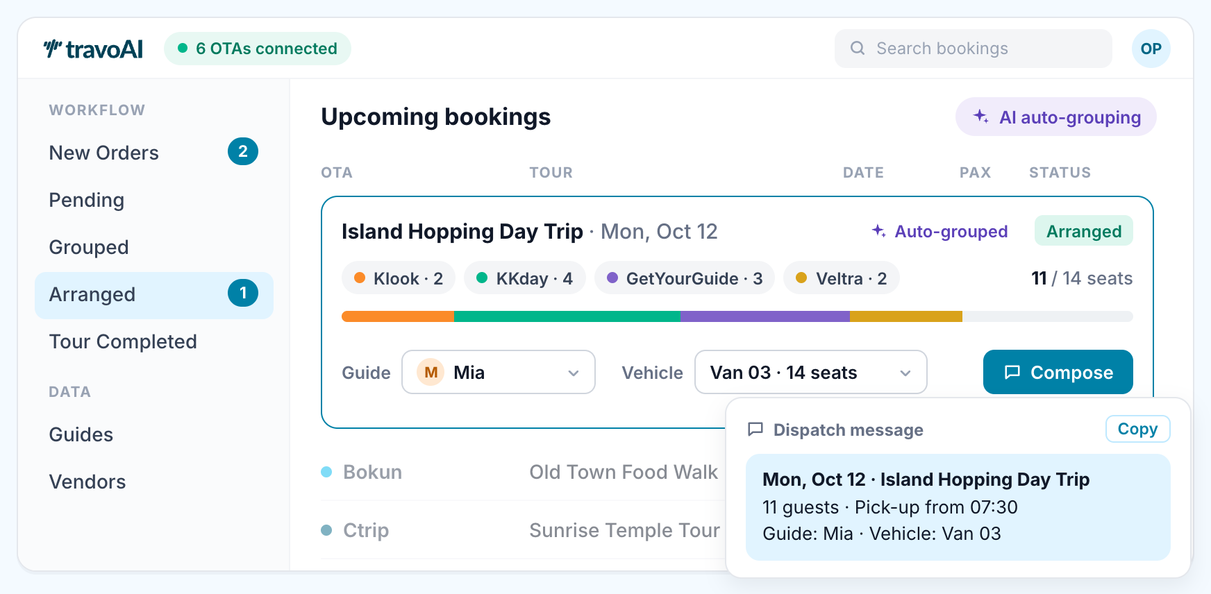 Illustration of a tour group combining bookings from Klook, KKday, GetYourGuide and Veltra, with a guide and vehicle assigned.